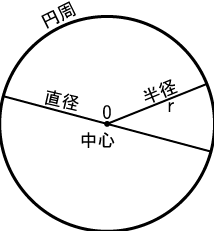 ハンターハンター 円の広さランキング 念能力円の使い手まとめ 漫画レジェンド